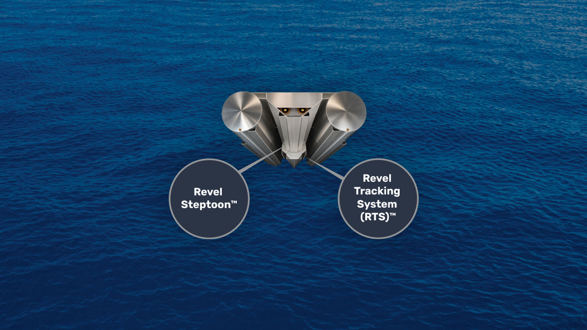 Revel Tracking System